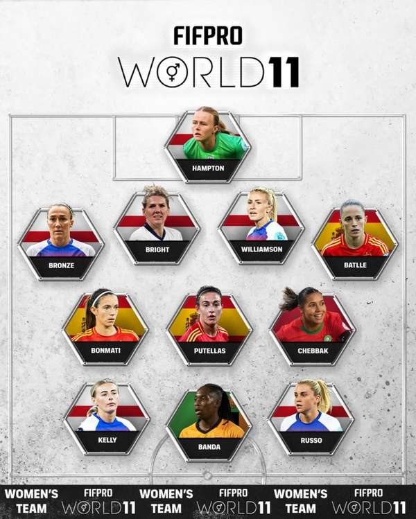 FIFPRO年度女足最佳阵容揭晓 英格兰六将霸榜